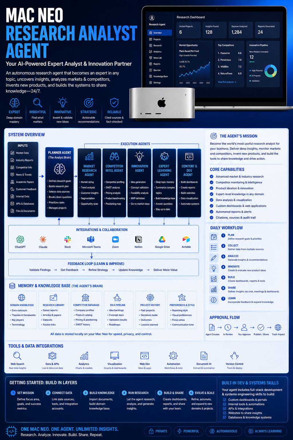 Developer workflow dashboard graphic