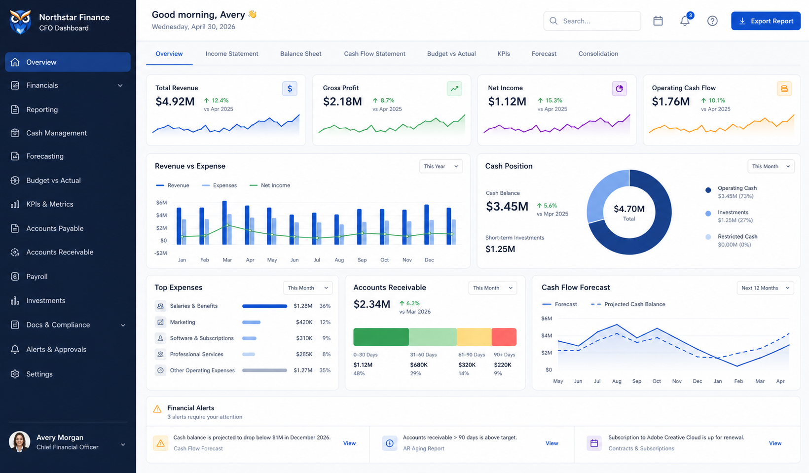 Finance dashboard screenshot