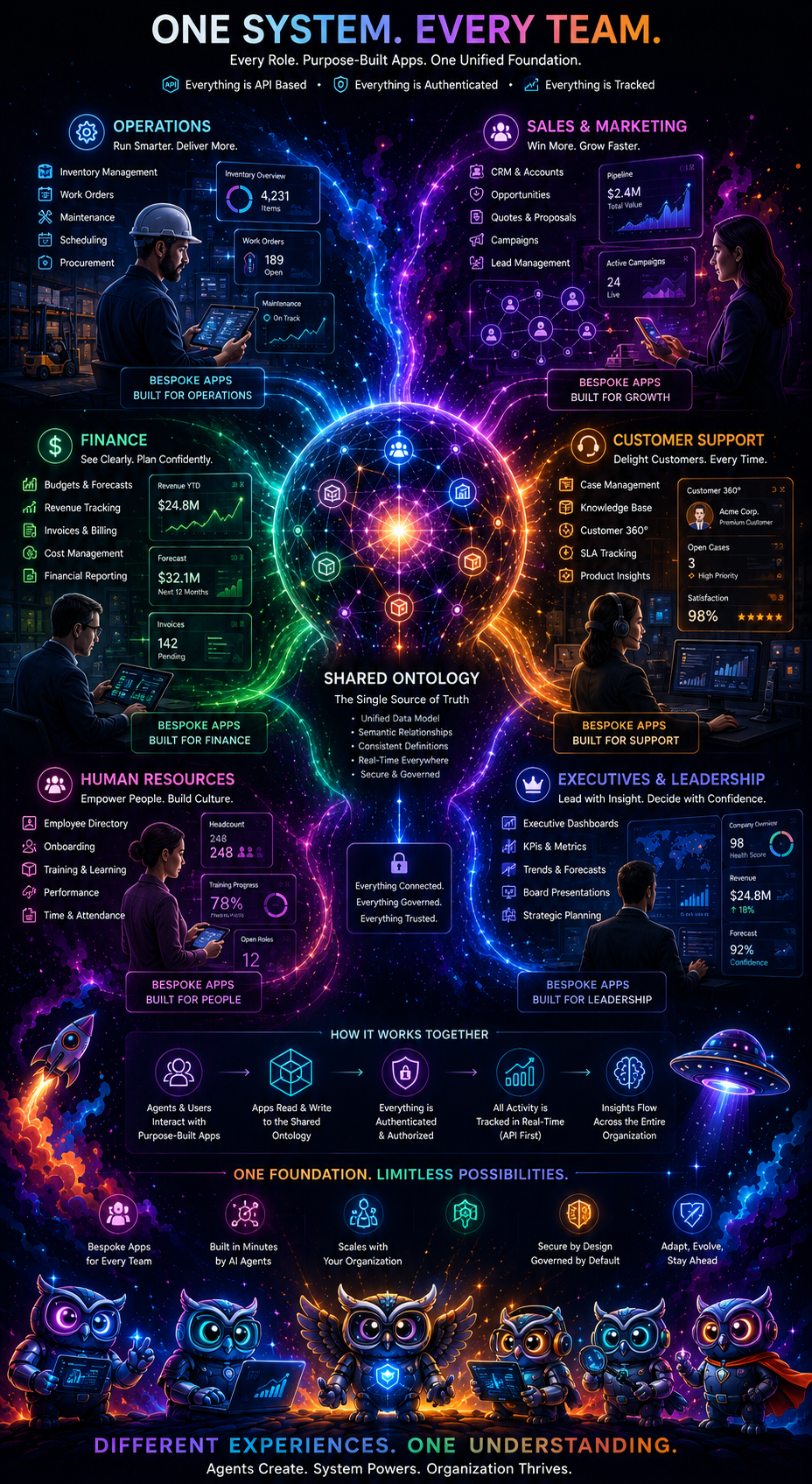 Authorization and operational data theory diagram